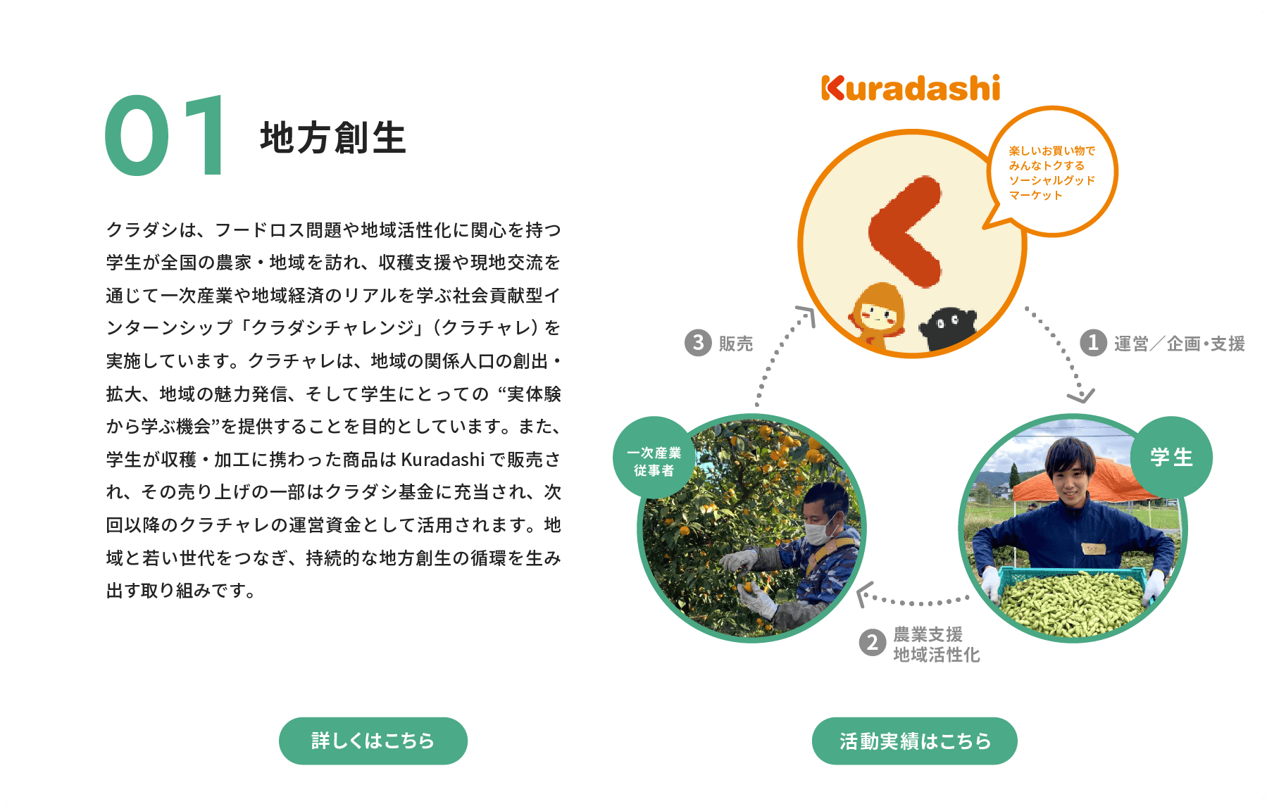 01 地方創生の概要