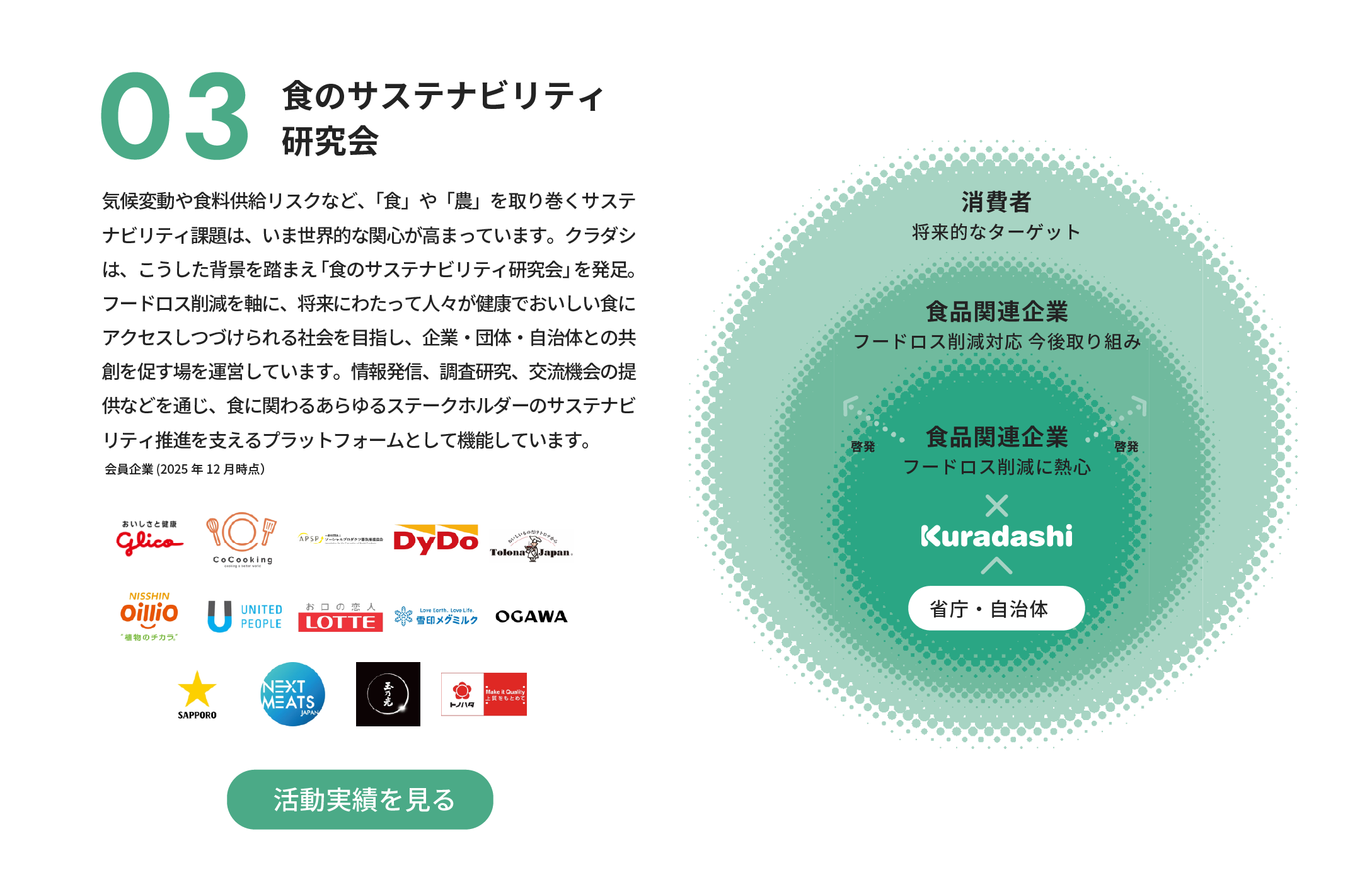 03 食のサステナビリティ研究会の概要