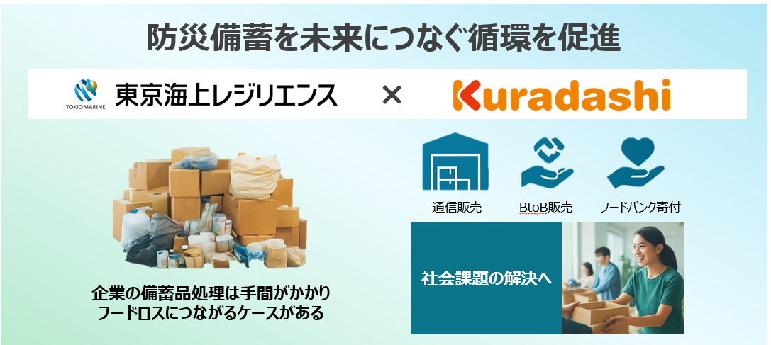 クラダシと東京海上レジリエンス 備蓄品の再利用・資源循環を促進する